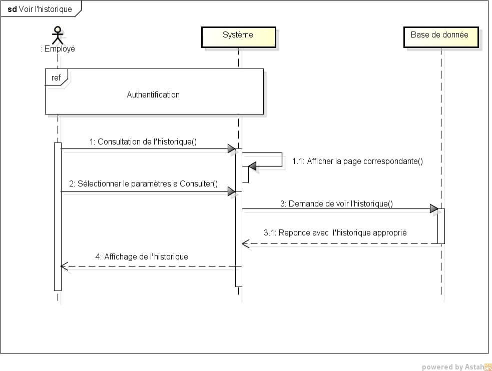 Les bâtiments Intelligents d'élevage