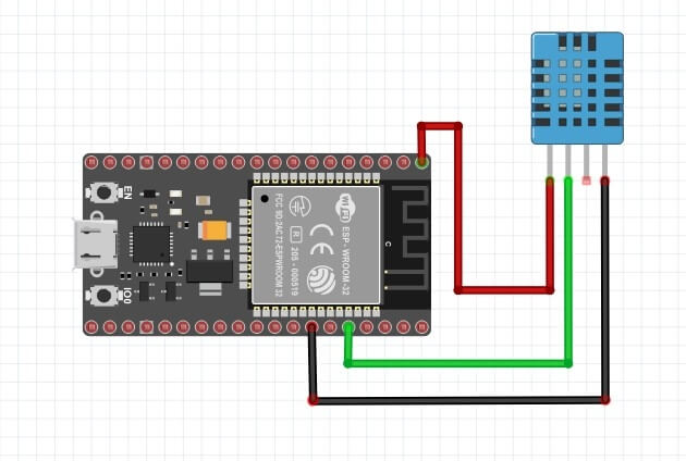 détection de température et d’humidité