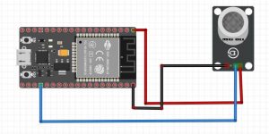 détection de Gaz CO2