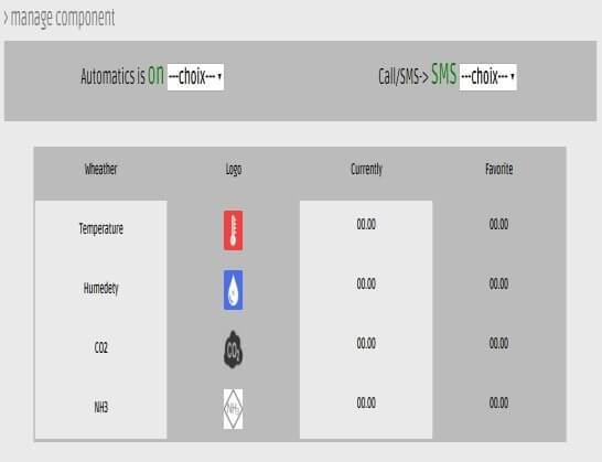 Module Gestion de la ferme intelligente