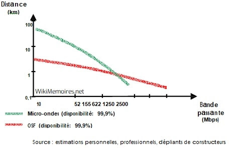 Illustration de la méthodologie