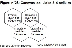 L'optique sans fil dans les réseaux GSM - Canevas cellulaire à 4 cellules