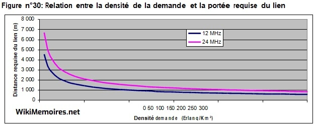 optique sans fil dans réseaux GSM