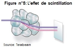 L'effet de scintillation