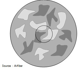 illustration de l'effet de la taille de l'ouverture sur la scintillation