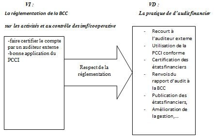 l'audit financier dans les IMF - cadre opérationnelle