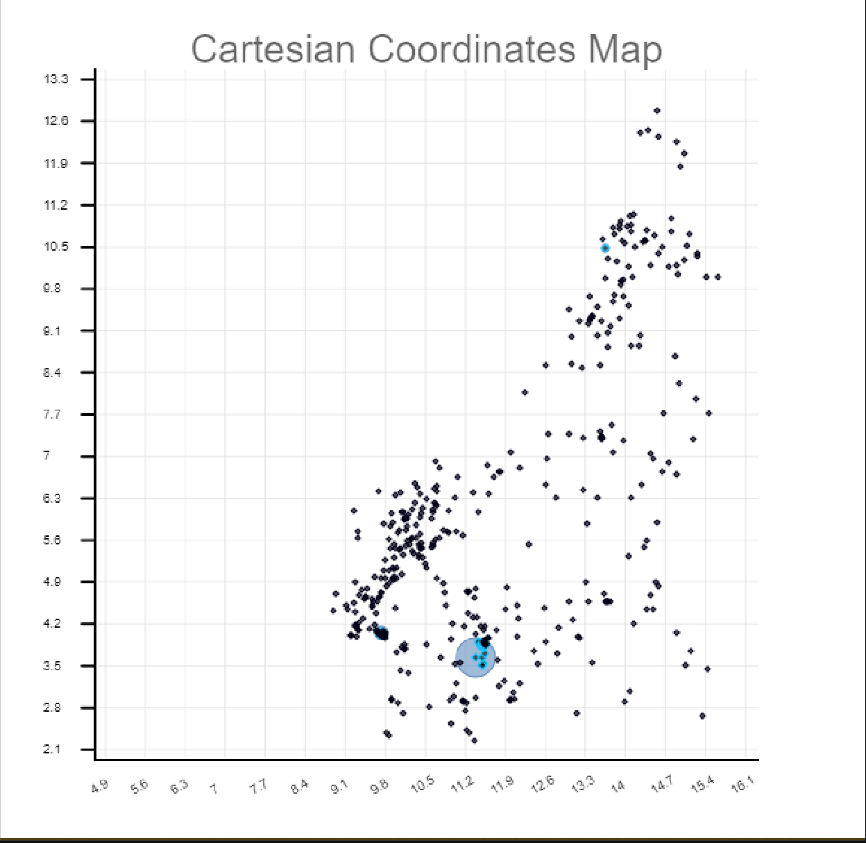 Représentation des différents clusters à risques nuls déterminés parmi les différentes ZD disponibles