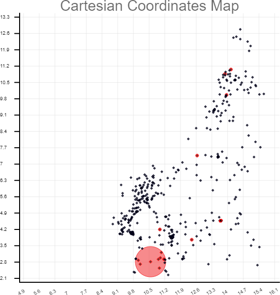 Représentation des différents clusters à hauts risques déterminés parmi les différentes ZD disponibles