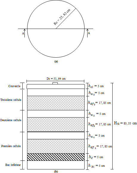Schéma du kit avec ses dimensions et parties: (a) en plan et (b) en élévation