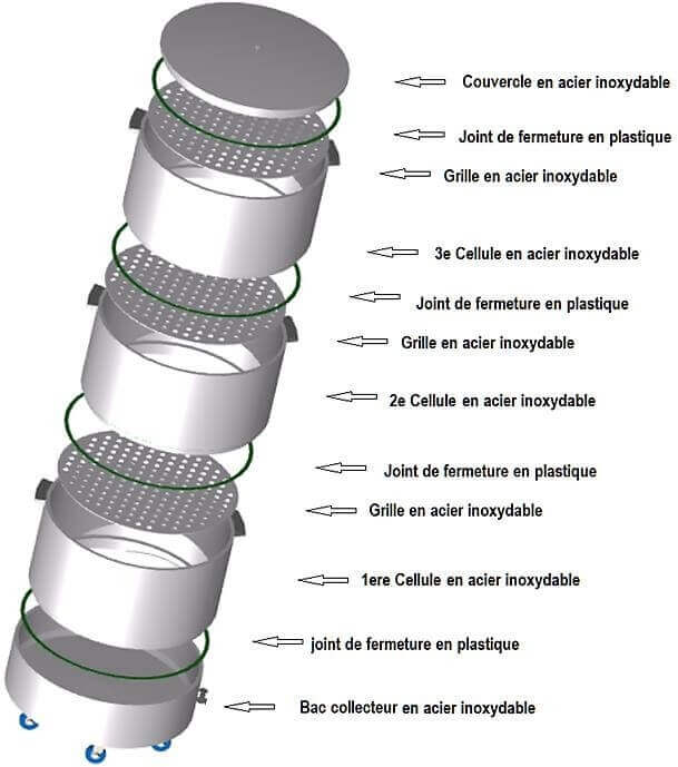 Figure 34 : Vue éclatée du lombricomposteur en acier galvanisé