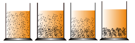 évolution de l’aspect d’une suspension en décantation dans une éprouvette