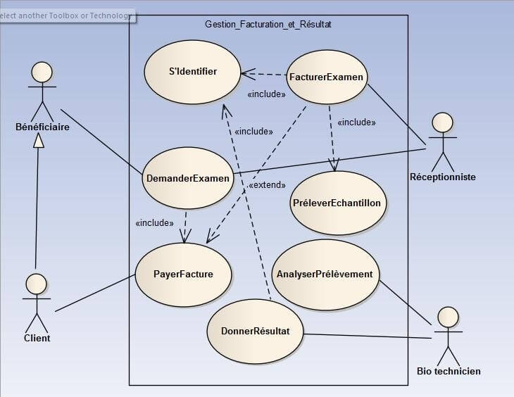 Le diagramme de déploiement