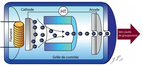 Scanner simulateur - Canon à électrons