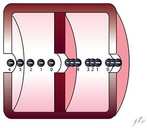 Cavité de groupement