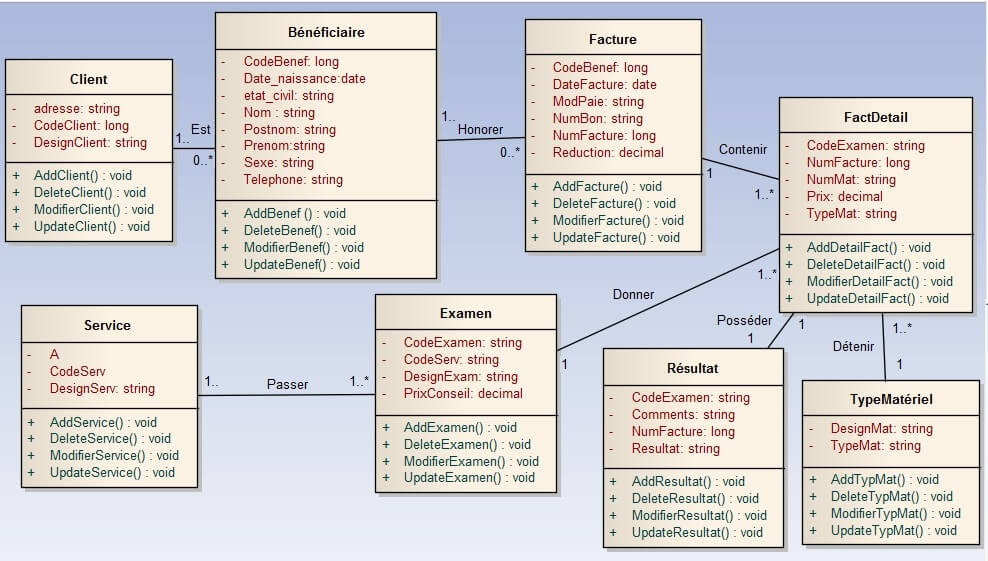 Diagramme de classe