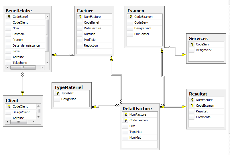 base de données gestion des clients
