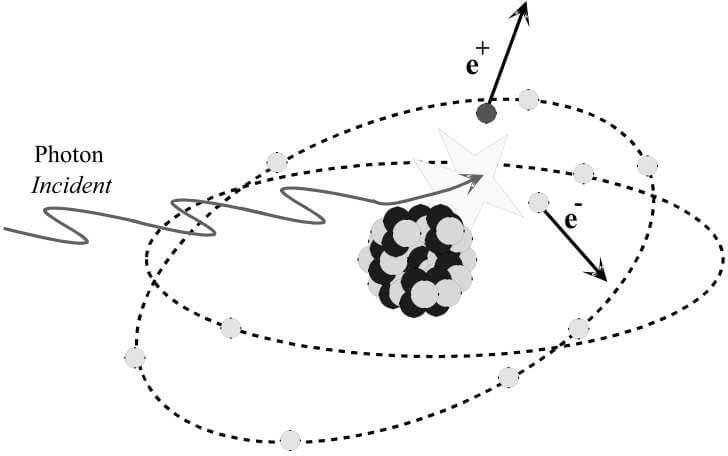 illustration de l’effet création des paires
