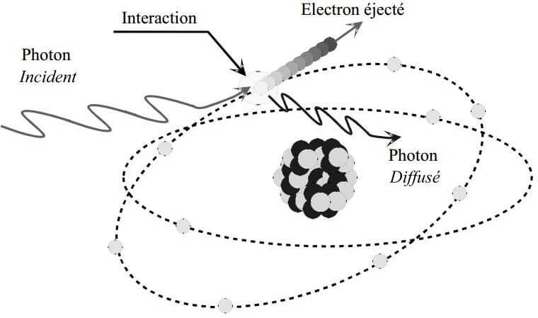 illustration de l’effet Compton