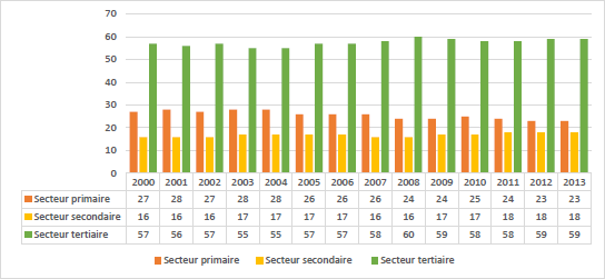 Le développement de la Microfinance en Haïti