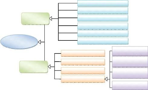 Schéma d'ensemble des diagrammes d'UML 2
