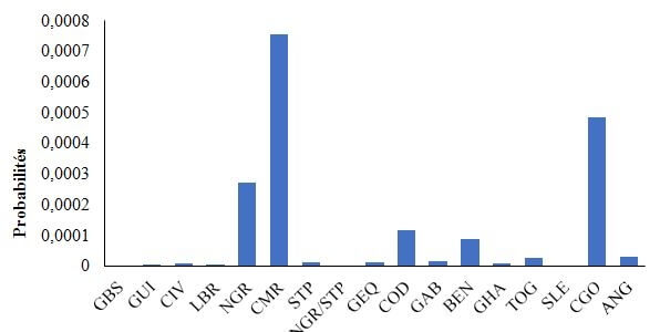 Zones Economiques Exclusives du Golfe de Guinée