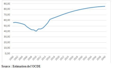 Réforme structurelle sans ajustement budgétaire