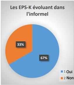 Les EPS-K évoluant dans l'informel