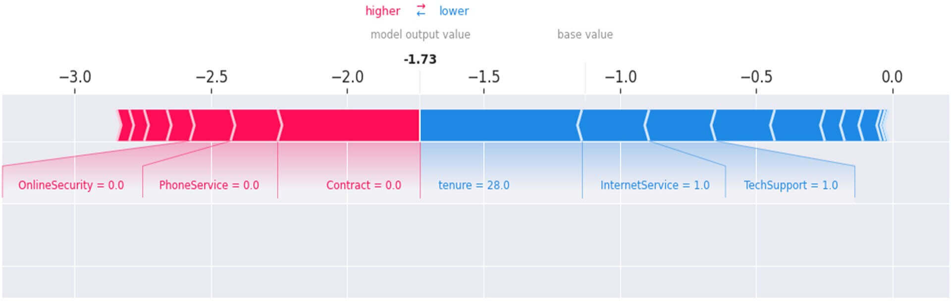 Individual Force Plot du client N° 6650