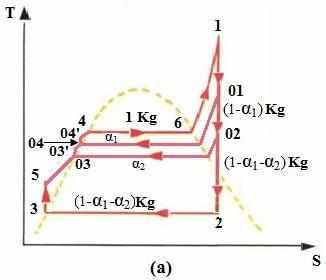 Cycle de Rankine à deux soutirages