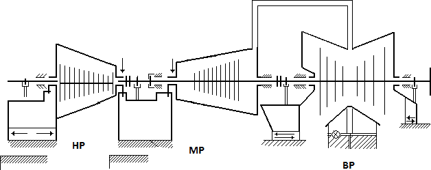 Turbine à condensation de 210 MW à 3000 tr/mn en 3 corps