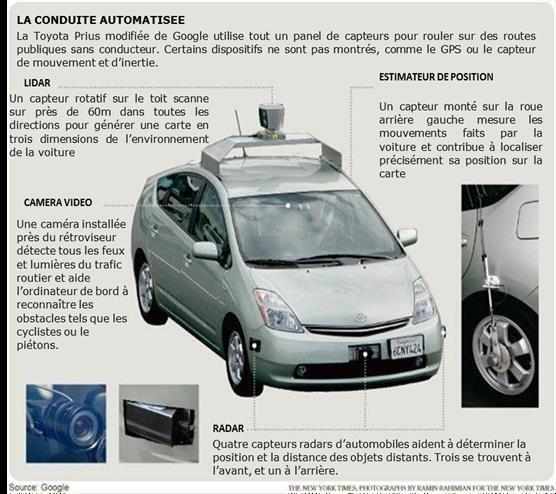 Le fonctionnement d’un véhicule : connecté et automatisé