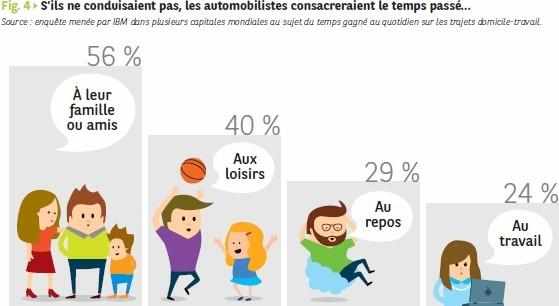 L’automobile, un espace de divertissement