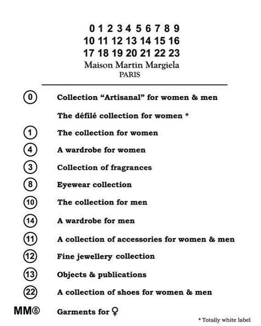 Détails des différentes lignes de la Maison Martin Margiela