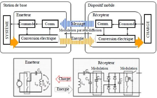 Exemple de schéma de système TESF par induction magnétique