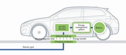 model de voiture sans file