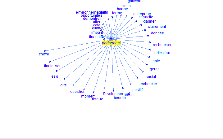 Le réseau de formes du mot « performant » de la classe 2