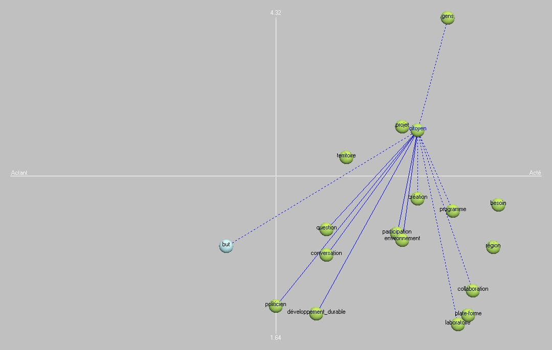 Graphe des acteurs pour H2
