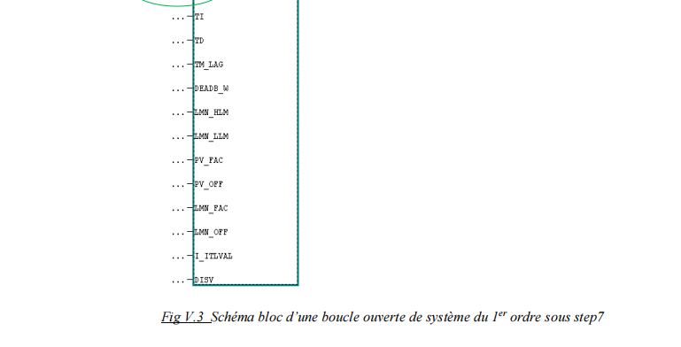 Schéma bloc d’une boucle ouverte de système du 1er ordre sous step7