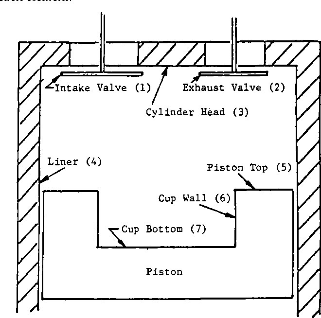 Analyse de transfert de chaleur dans un piston d’un moteur à combustion interne