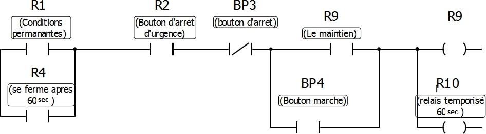 Cela amorce le relais R9, et le relais temporisé de 60s (R10).