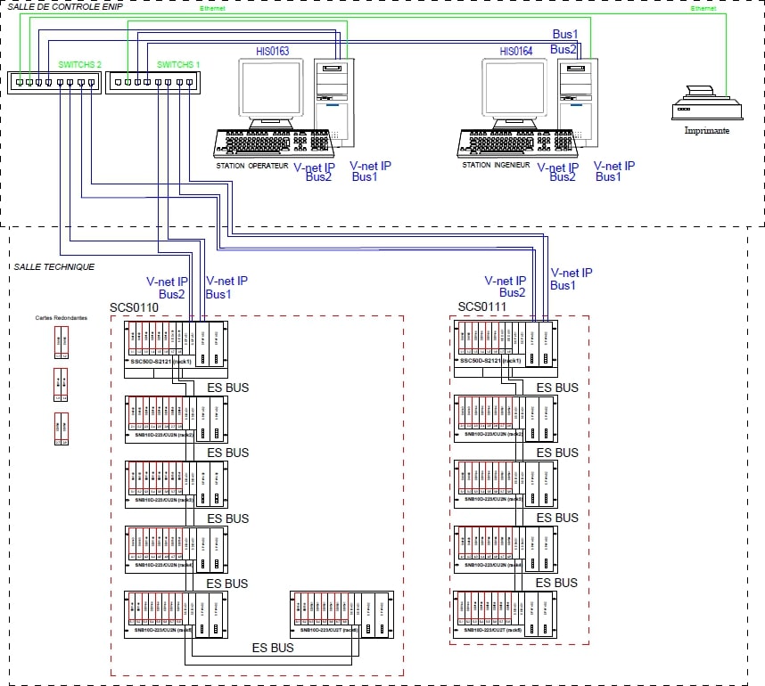 Transmetteur de débit magnétique
