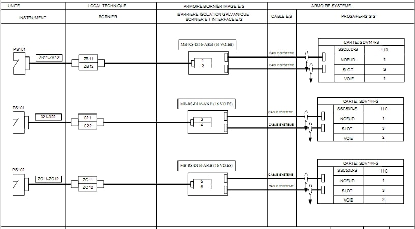 Figure 1.9 Schéma des entrées logiques