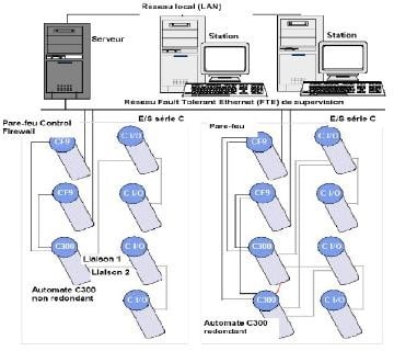 Figure 4.2 Topologie de base d'un système Experion avec C300