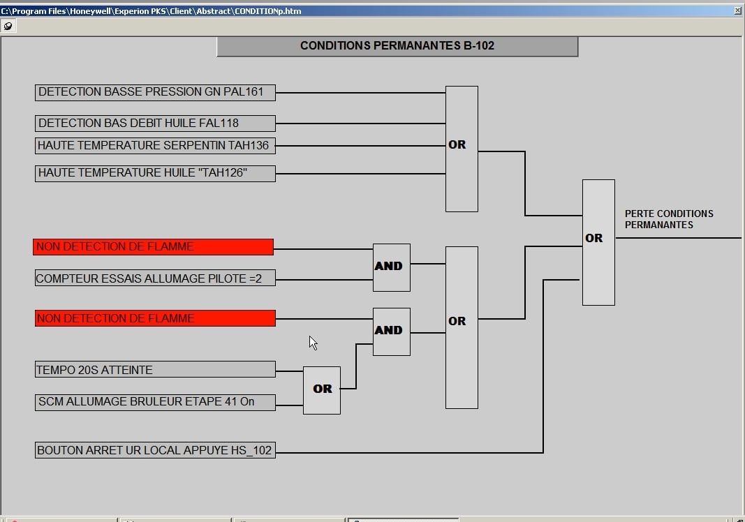 Figure 4.6 pop-up des conditions permanentes du four