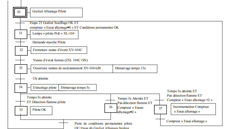 Grafcet allumage Pilote