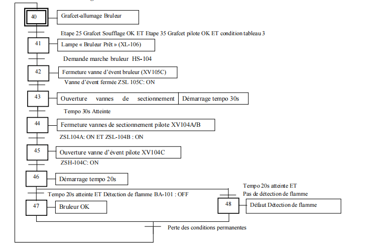 Grafcet allumage bruleur