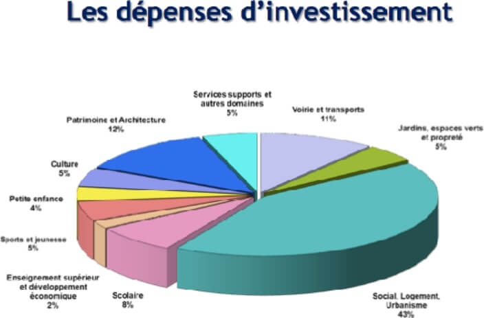 La maire de Paris la gestion des ressources et les conflits