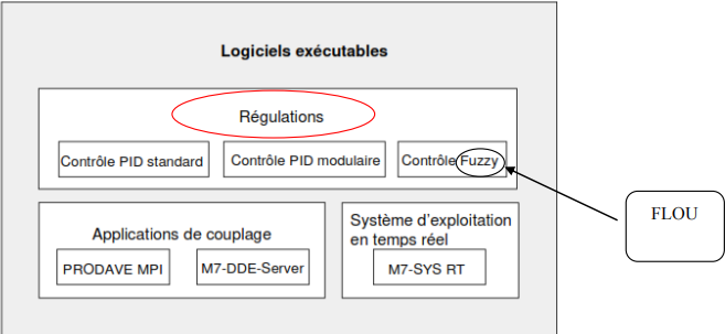 Logiciels exécutable.