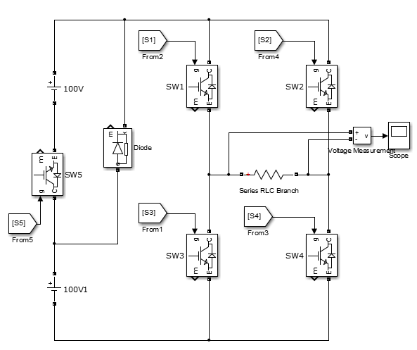 Implémentation et simulation de Boucles de Régulation avec le PID
