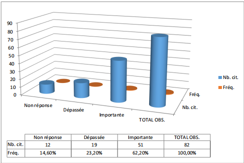 Opinion sur la communication non verbale